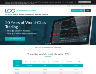 capitalspreads.com screenshot