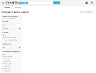 car-loans.findthebest.com screenshot