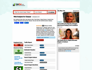cbazaar.com.cutestat.com screenshot
