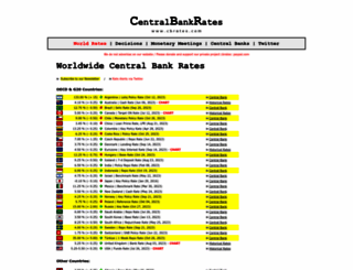 cbrates.com screenshot