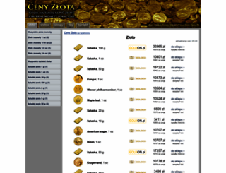 ceny-zlota.pl screenshot