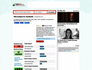 charlieintel.com.cutestat.com screenshot