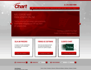 chart.com.br screenshot