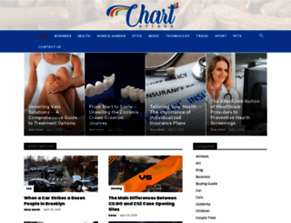 chartattack.com screenshot
