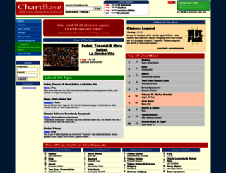 chartbase.dk screenshot
