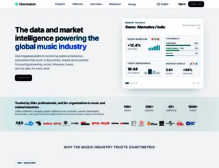 chartmetric.com screenshot