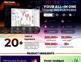 chartnexus.com screenshot