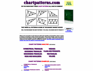 chartpatterns.com screenshot