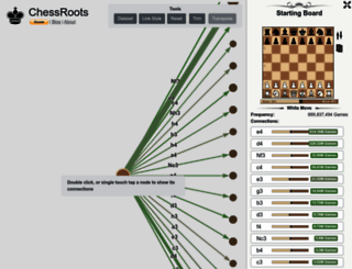 chessroots.com screenshot