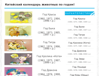 chinesezodiac.ru screenshot