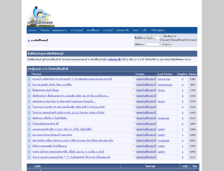 chonburiindex.com screenshot