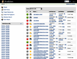 ci.linaro.org screenshot