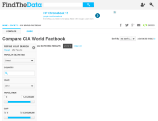 cia-world-fact-book.findthedata.org screenshot