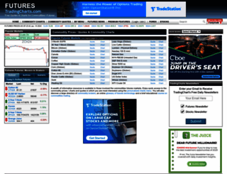 classic.tradingcharts.com screenshot