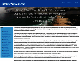 climatestations.com screenshot