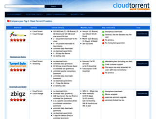 cloudtorrent.net screenshot