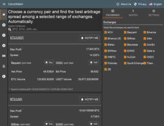 coinzwatch.com screenshot