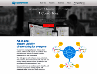 comindwork.com screenshot