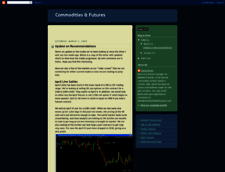 commoditiesfutures.blogspot.com screenshot