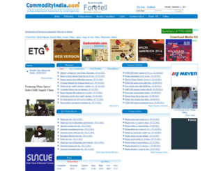 commodityindia.com screenshot