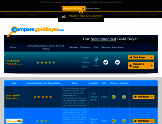 comparegoldbuyer.com screenshot
