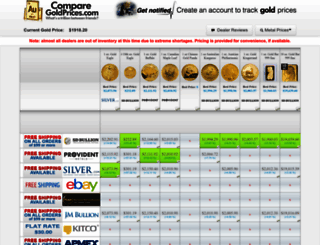 comparegoldprices.com screenshot
