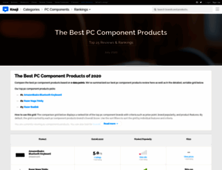 computeraccessories1.knoji.com screenshot