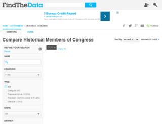 congress.findthedata.org screenshot