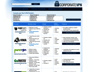 corporatevpn.org screenshot