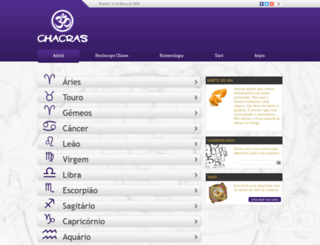 correioweb.chacras.com.br screenshot