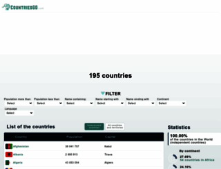 countriesgo.com screenshot