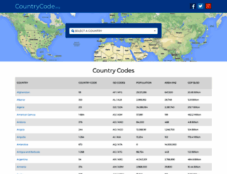 countrycode.org screenshot