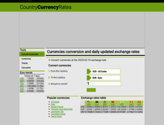 countrycurrencyrates.com screenshot