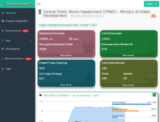 cpwd.attendance.gov.in screenshot