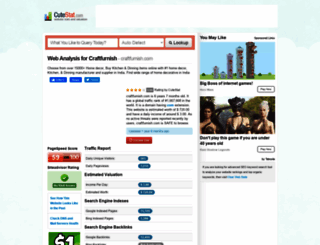 craftfurnish.com.cutestat.com screenshot