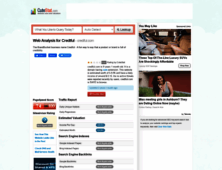 crediful.com.cutestat.com screenshot