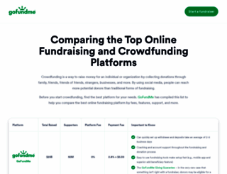 crowdfunding.com screenshot