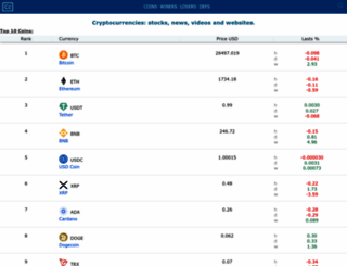 cryptocurrencyes.com screenshot