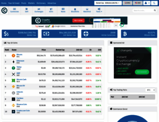 cryptocurrencykoersen.com screenshot