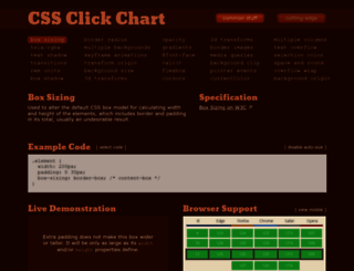 css3clickchart.com screenshot