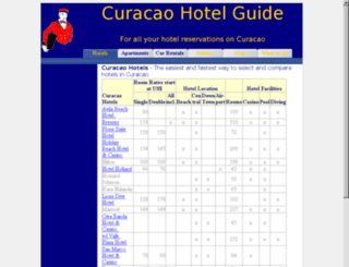 curacaohotelguide.com screenshot