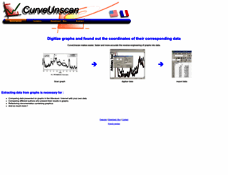 curveunscan.com screenshot