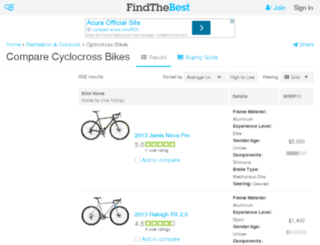 cyclocross.findthebest.com screenshot