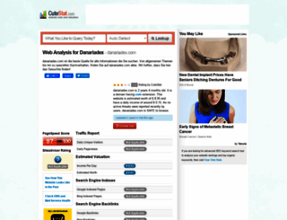 danariadex.com.cutestat.com screenshot