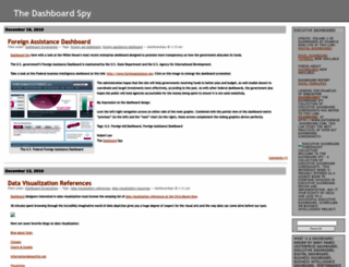 dashboardspy.wordpress.com screenshot
