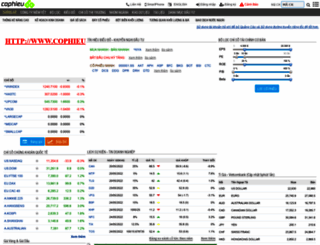 database.cophieu68.vn screenshot