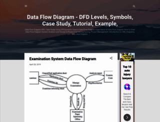 dataflowdiagram.blogspot.com screenshot