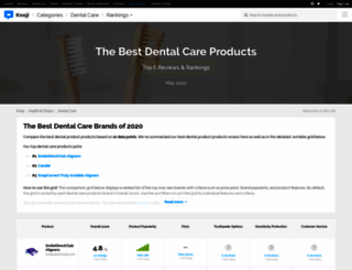 dentalcare.knoji.com screenshot