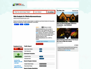 dfwfurniturewarehouse.com.cutestat.com screenshot