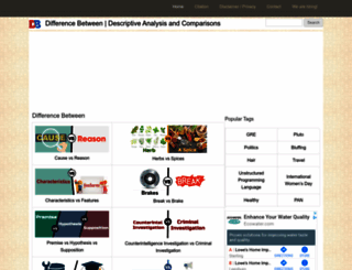 differencebetween.info screenshot